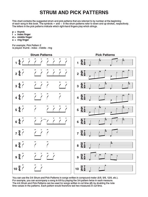 Classical Melodies: Easy Guitar With Notes & Tab