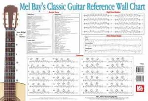 Classic Guitar Reference Wall Chart