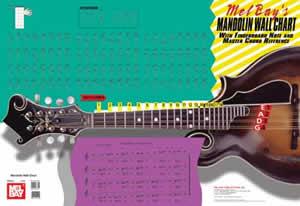 Mandolin Wall Chart