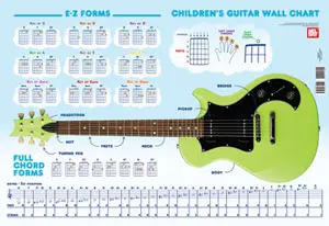 Classic Guitar Reference Wall Chart