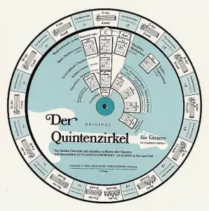 Der Quintenzirkel F&uuml;r Gitarre