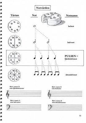 Första Pianoboken (inkl. CD)