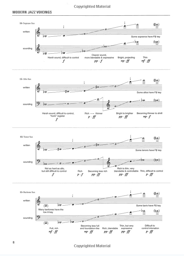 Arranging Jazz: Modern Jazz Voicings