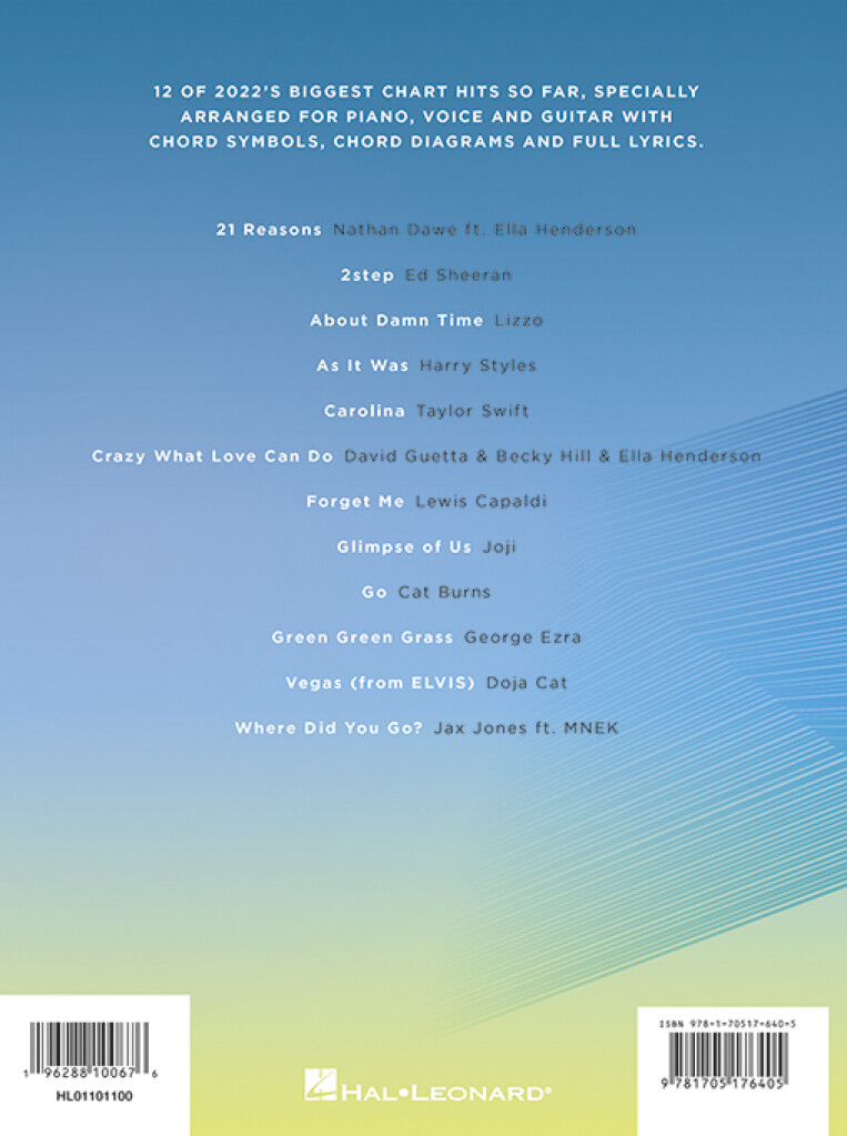 Top Hits of 2022 - PVG