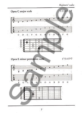 The Little Book Of Scales And Arpeggios For Guitar