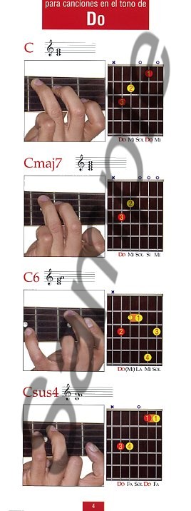 Manual De Acordes Para Guitarra (Edicion A Todo Color)