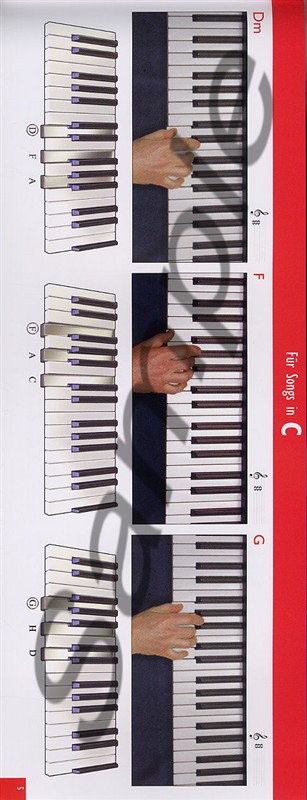 Keyboard Akkord-Bilder In Farbe