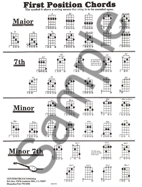 5-String Banjo Chord Chart