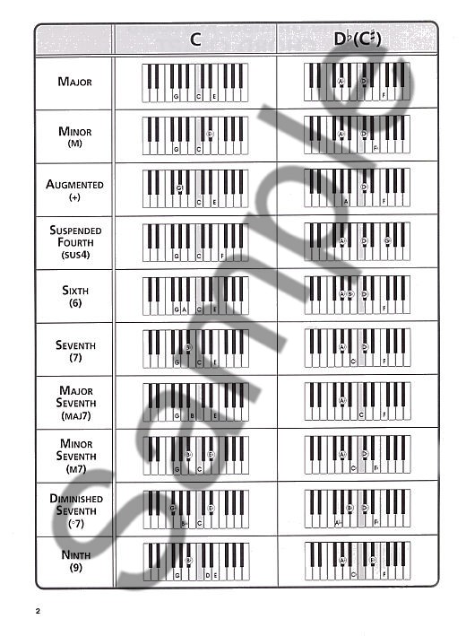 The Ultimate Keyboard Chord Chart