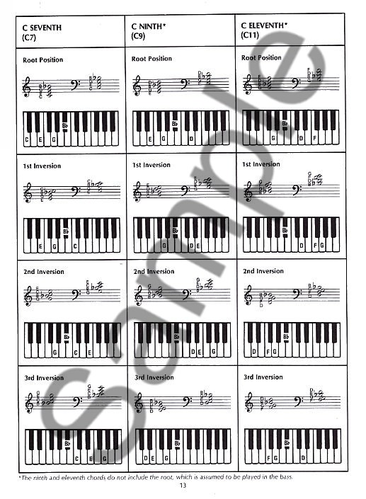 Master Scale And Chord Guide For Keyboard - 2nd Edition