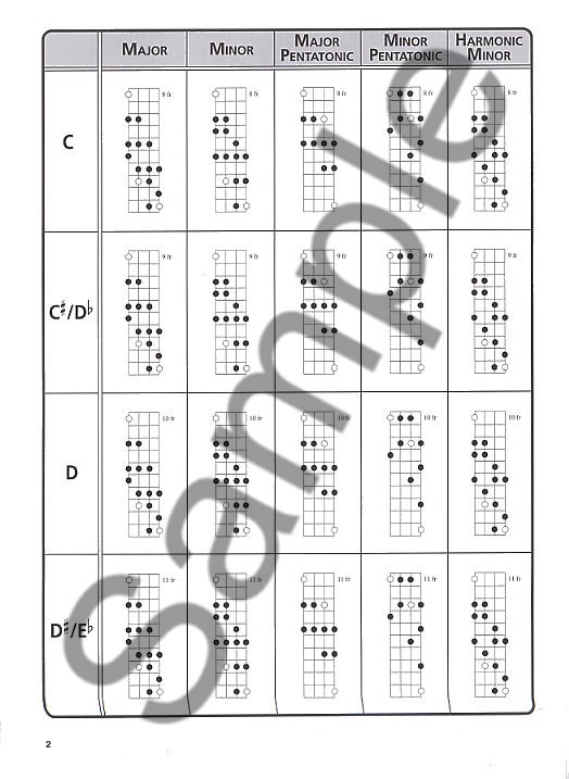 The Ultimate Bass Scale Chart