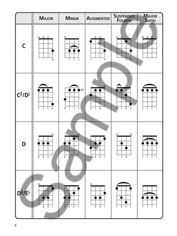 The Ultimate Ukulele Chord Chart