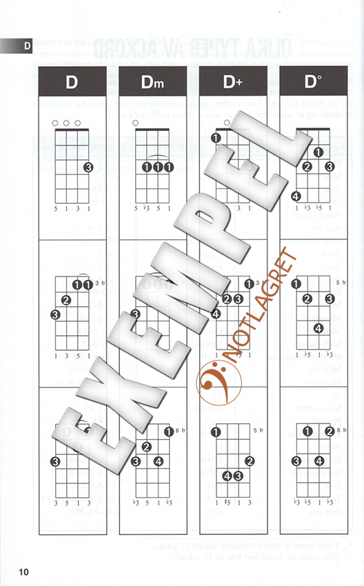 Ukulele Ackord - Lättfattlig guide till över 1000 ackord för ukulele