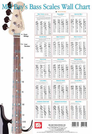 Bass Scales Wall Chart