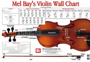 Violin Wall Chart