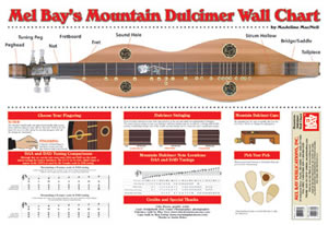 Mountain Dulcimer Wall Chart