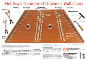 Hammered Dulcimer Wall Chart