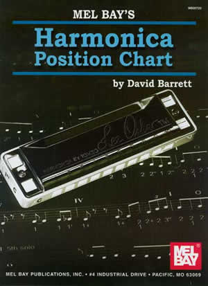 Harmonica Position Chart