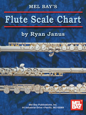 Ryan Janus: Flute Scale Chart