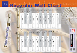 Recorder Wall Chart