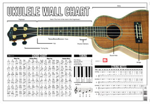 Ukulele Wall Chart