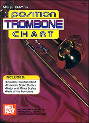 Trombone Position Chart