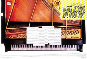 Keyboard Master Note Finder Wall Chart