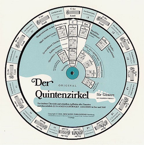 Der Quintenzirkel Fr Gitarre