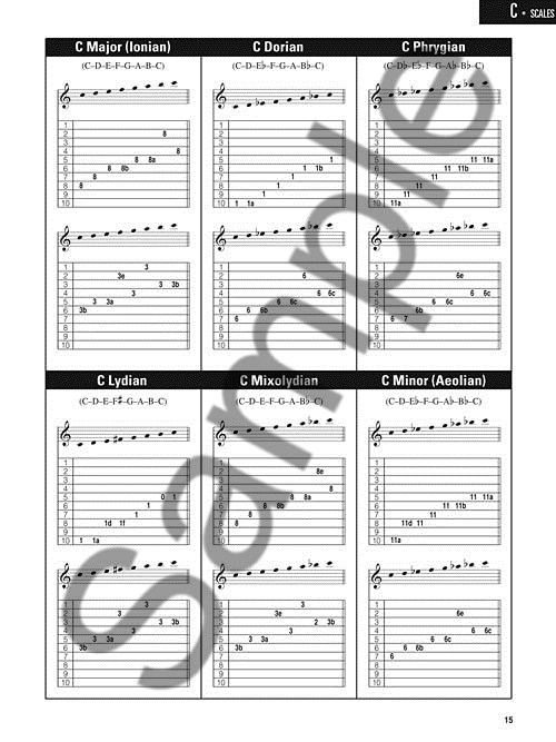 Pedal Steel Guitar Chords & Scales