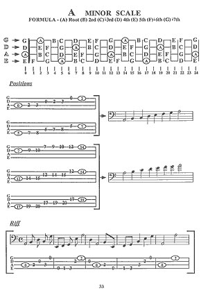 Encyclopedia Of Scales And Modes For Electric Bass