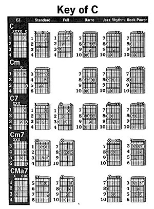 Easiest Guitar Chord Book